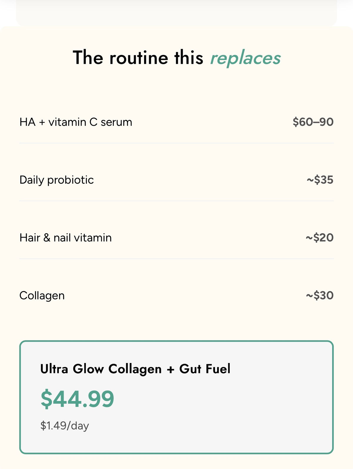 A digital graphic outlining a daily skincare and wellness routine that a product replaces, with itemized costs for HA + vitamin C serum, daily probiotic, hair & nail vitamin, and collagen, plus a highlighted box for 'Ultra Glow Collagen + Gut Fuel' at $44.99.
