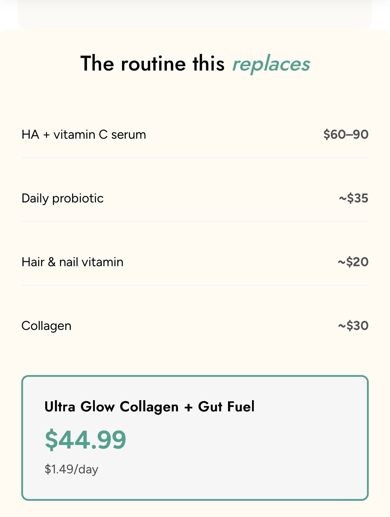A digital graphic outlining a daily skincare and wellness routine that a product replaces, with itemized costs for HA + vitamin C serum, daily probiotic, hair & nail vitamin, and collagen, plus a highlighted box for 'Ultra Glow Collagen + Gut Fuel' at $44.99.